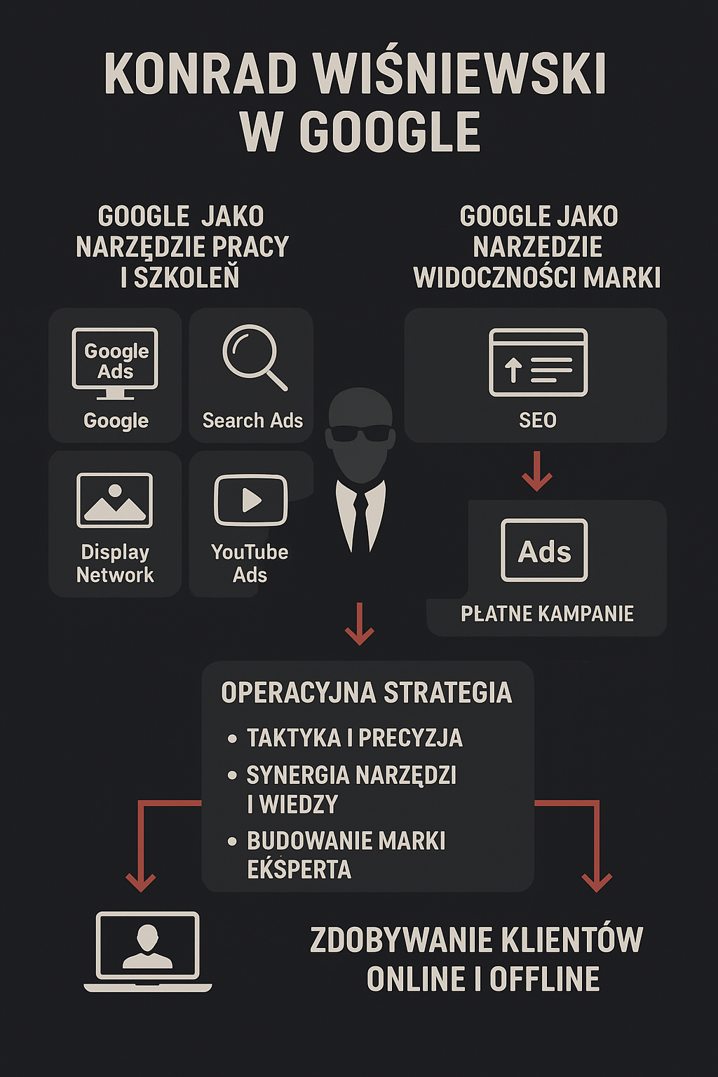 konrad wiśniewski służby specjalne